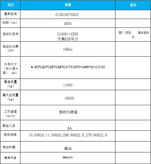 國六解放J6洗掃車(chē) 國六解放J6洗掃車(chē)
