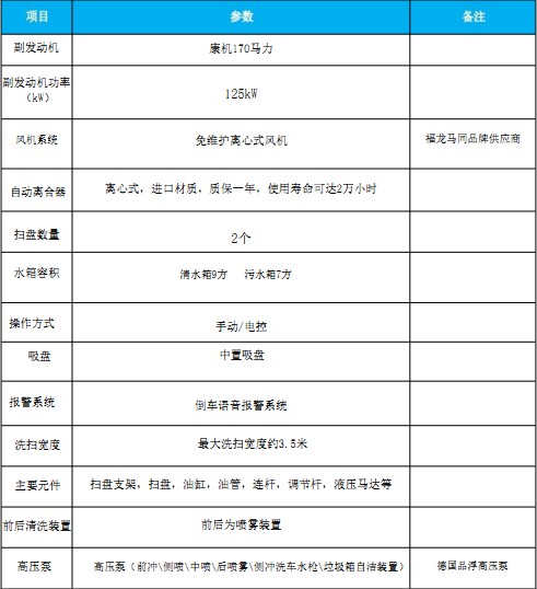 國六解放J6洗掃車(chē) 國六解放J6洗掃車(chē)