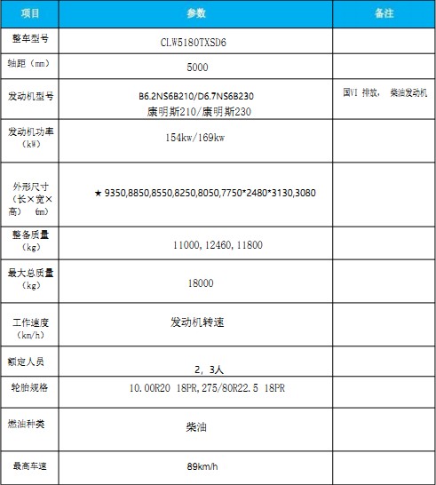 國六東風(fēng)天錦洗掃車(chē) 國六東風(fēng)天錦洗掃車(chē)