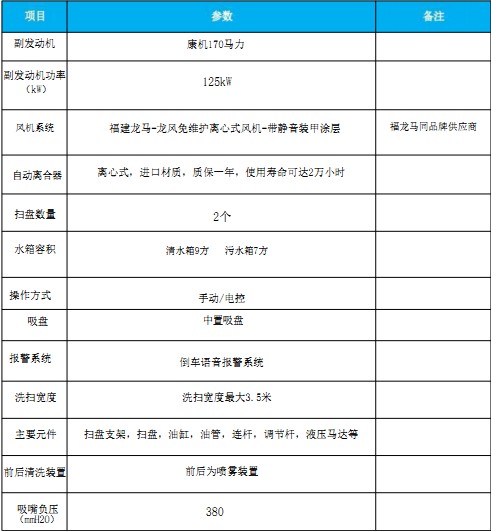 國六東風(fēng)天錦洗掃車(chē) 國六東風(fēng)天錦洗掃車(chē)