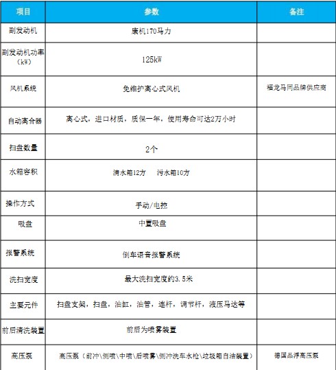 國六東風(fēng)天龍洗掃車(chē) 國六東風(fēng)天龍洗掃車(chē)