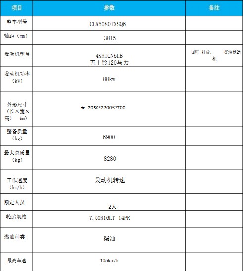 國六慶鈴五十鈴KV100洗掃車(chē) 國六慶鈴五十鈴KV100洗掃車(chē)