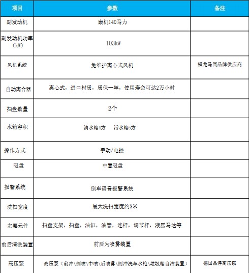 國六慶鈴五十鈴KV100洗掃車(chē) 國六慶鈴五十鈴KV100洗掃車(chē)
