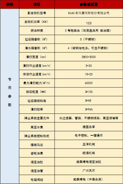 國六江淮駿鈴洗掃車(chē)技術(shù)參數 國六江淮駿鈴洗掃車(chē)技術(shù)參數