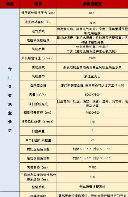 國六江淮駿鈴洗掃車(chē)技術(shù)參數 國六江淮駿鈴洗掃車(chē)技術(shù)參數