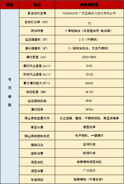 國六江鈴順達洗掃車(chē)技術(shù)參數 國六江鈴順達洗掃車(chē)技術(shù)參數