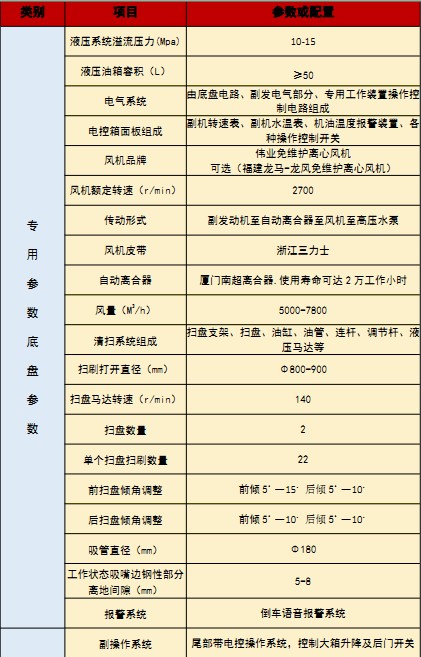 國六江鈴順達洗掃車(chē)技術(shù)參數 國六江鈴順達洗掃車(chē)技術(shù)參數