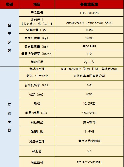 國六重汽汕德卡洗掃車(chē)技術(shù)參數 國六重汽汕德卡洗掃車(chē)技術(shù)參數
