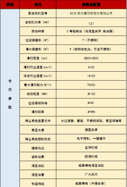 國六重汽汕德卡洗掃車(chē)技術(shù)參數 國六重汽汕德卡洗掃車(chē)技術(shù)參數