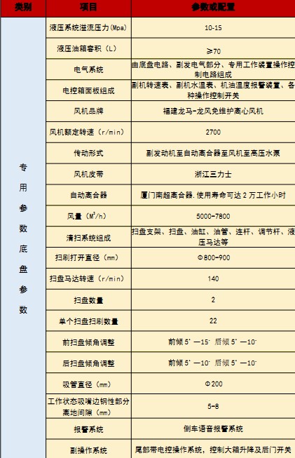 國六重汽汕德卡洗掃車(chē)技術(shù)參數 國六重汽汕德卡洗掃車(chē)技術(shù)參數