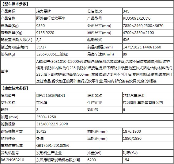 東風(fēng)天錦六驅RLQ5093XZCD6型野外自行式炊事車(chē)公告參數表 東風(fēng)天錦六驅RLQ5093XZCD6型野外自行式炊事車(chē)公告參數表