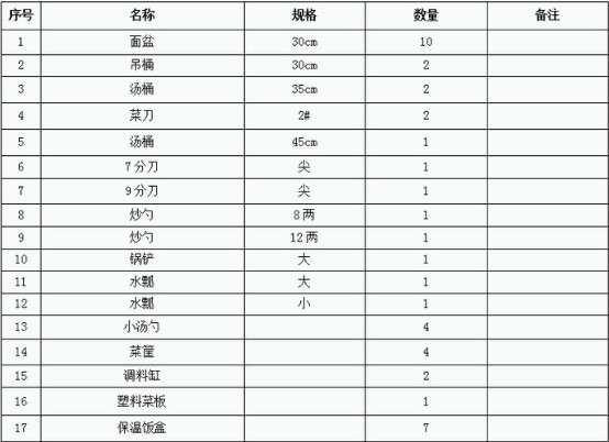 東風(fēng)天錦六驅越野餐車(chē)隨車(chē)炊具明細 東風(fēng)天錦六驅越野餐車(chē)隨車(chē)炊具明細