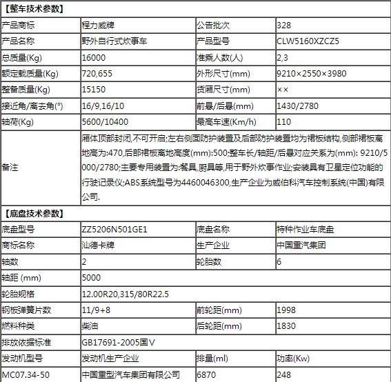重汽汕德卡野外自行式炊事車(chē)整車(chē)技術(shù)參數 重汽汕德卡野外自行式炊事車(chē)整車(chē)技術(shù)參數