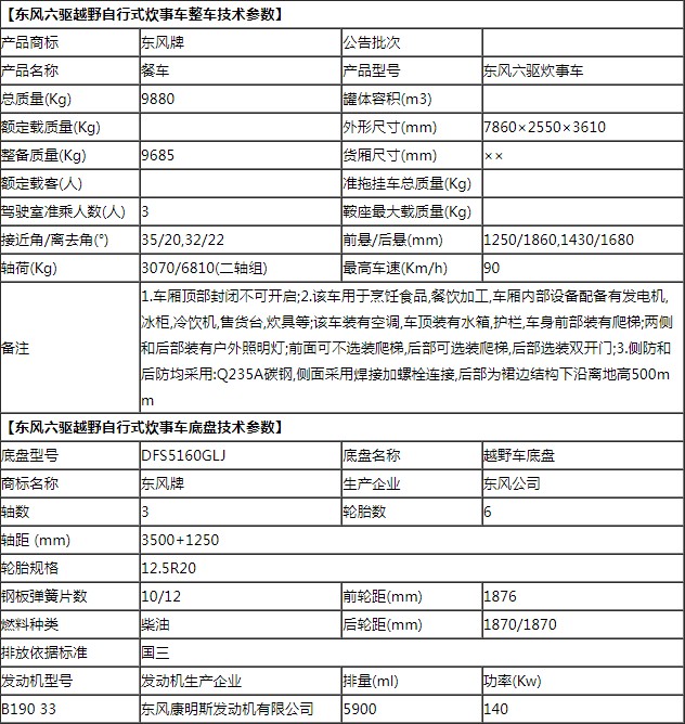 高原型六驅自行式炊事車(chē) 高原型六驅自行式炊事車(chē)
