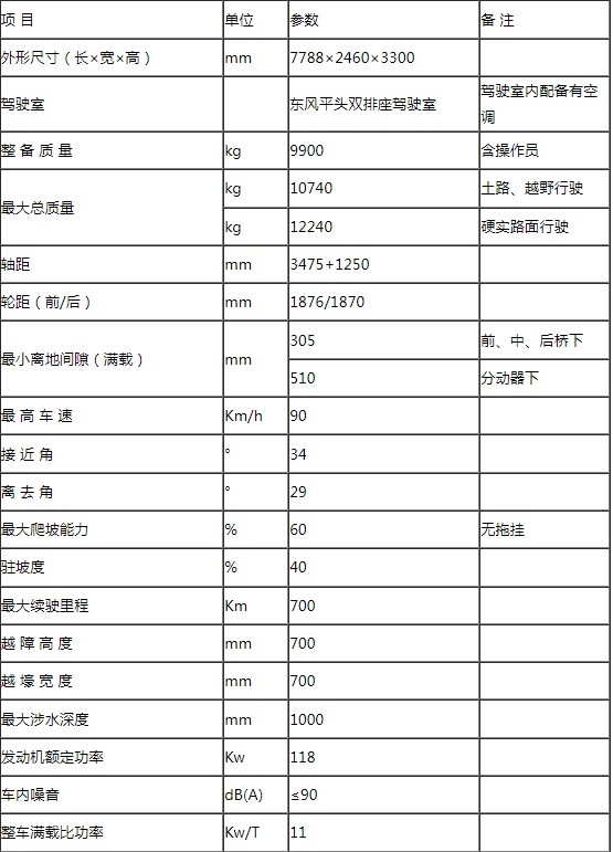 EQ2102六驅軍用餐廚保障車(chē)底盤(pán)性能參數 EQ2102六驅軍用餐廚保障車(chē)底盤(pán)性能參數