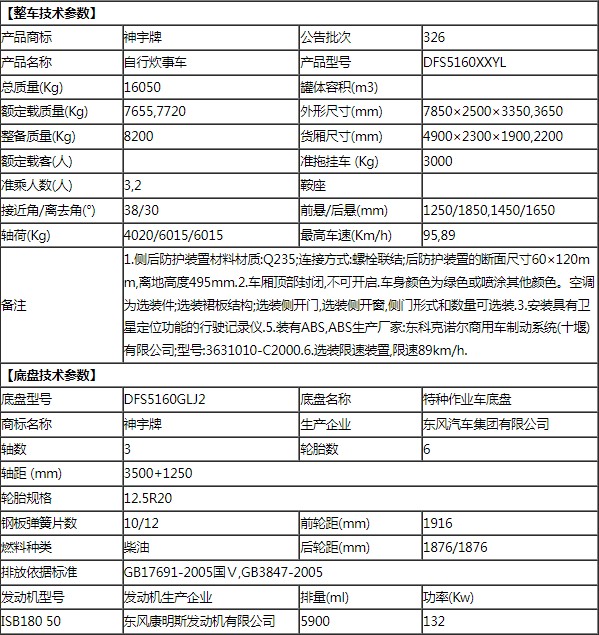 東風(fēng)野戰自行式炊事車(chē)整車(chē)技術(shù)參數 東風(fēng)野戰自行式炊事車(chē)整車(chē)技術(shù)參數