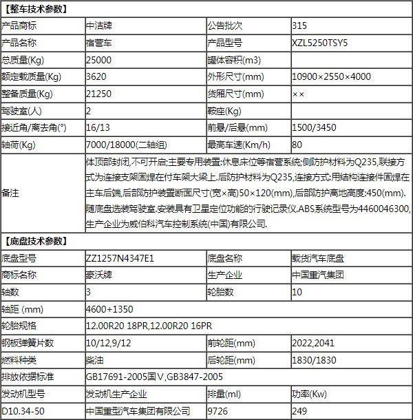 重汽豪沃后雙橋28人宿營(yíng)車(chē)技術(shù)參數表 重汽豪沃后雙橋28人宿營(yíng)車(chē)技術(shù)參數表