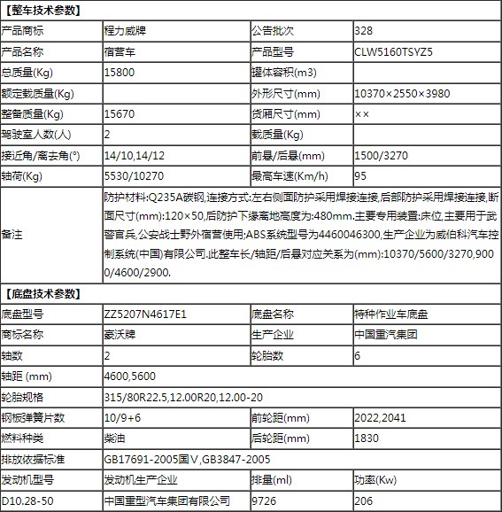 重汽豪沃24人宿營(yíng)車(chē)整車(chē)技術(shù)參數 重汽豪沃24人宿營(yíng)車(chē)整車(chē)技術(shù)參數