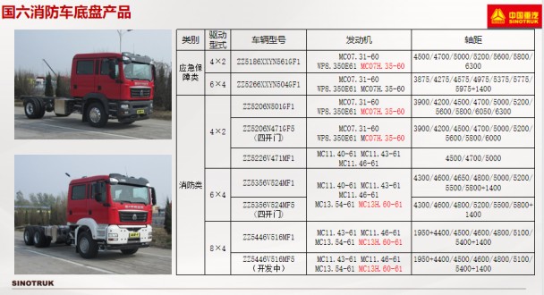 國六重汽汕德卡消防車(chē)底盤(pán) 國六重汽汕德卡消防車(chē)底盤(pán)